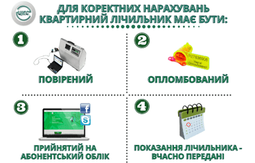 povirka-litsilnika-i-peredatsha-pokazan